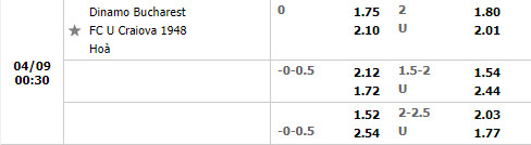 Dinamo Bucuresti vs Craiova 1948