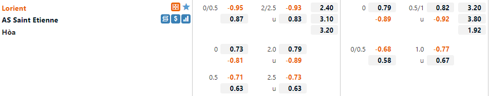 Lorient vs Saint-Etienne