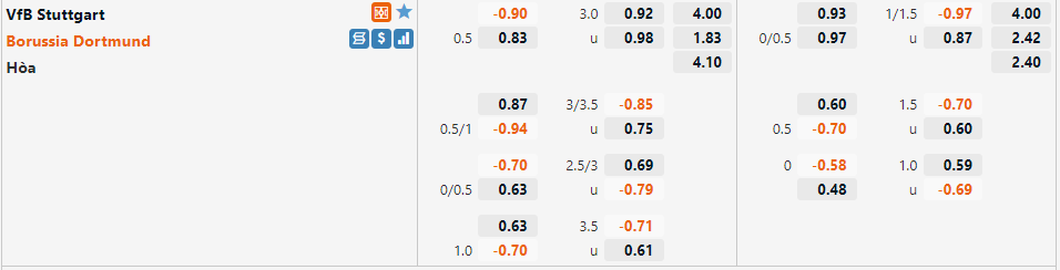 Stuttgart vs Dortmund