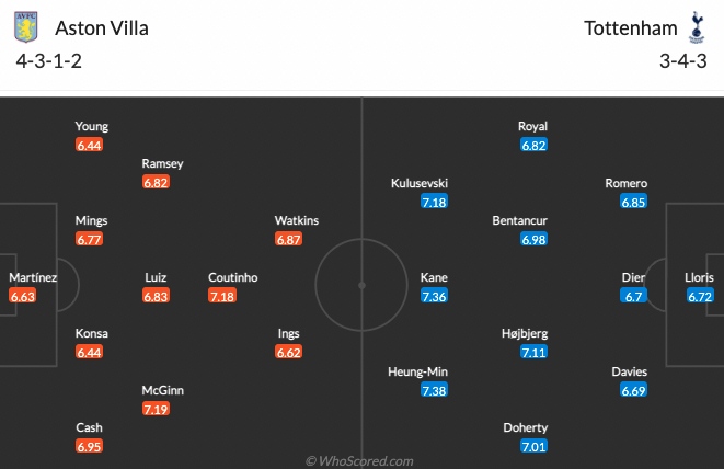 Aston Villa vs Tottenham Aston Villa vs Tottenham