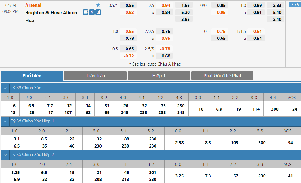 Arsenal vs Brighton Arsenal vs Brighton