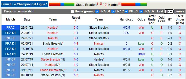 Brest vs Nantes