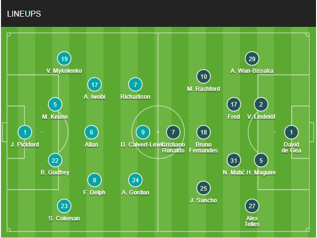Đội hình Everton vs MU chính thức (9/4/2022) Đội hình Everton vs MU chính thức (9/4/2022)