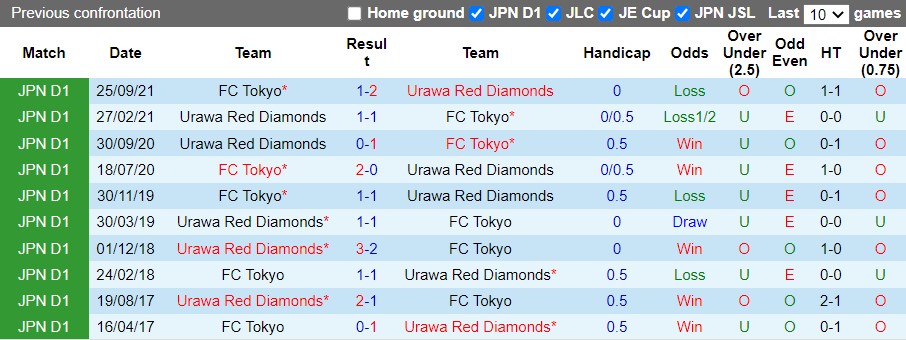 FC Tokyo vs Urawa Red