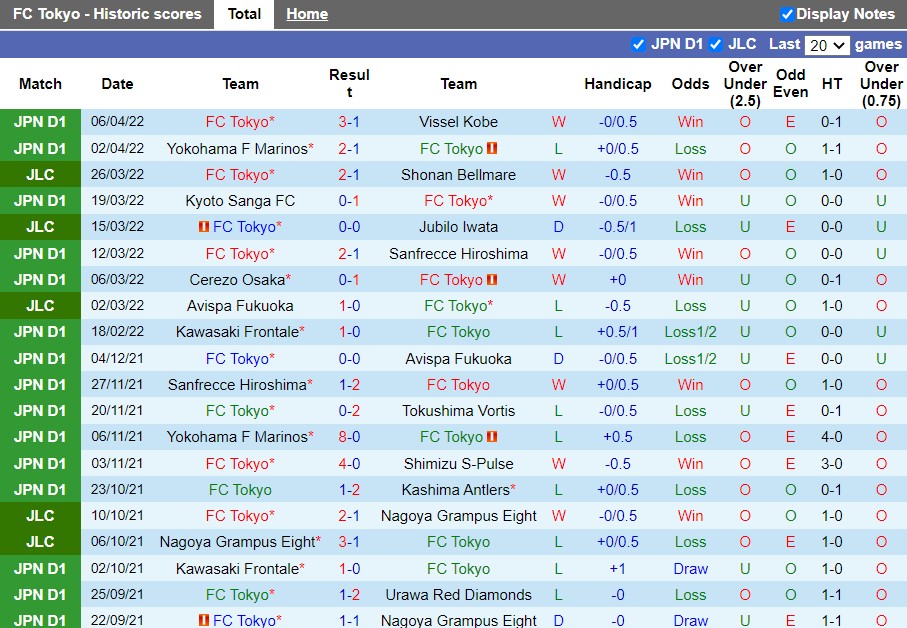 FC Tokyo vs Urawa Red