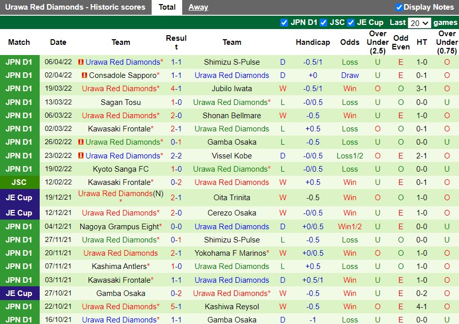 FC Tokyo vs Urawa Red