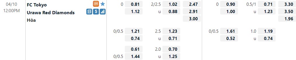 FC Tokyo vs Urawa Red