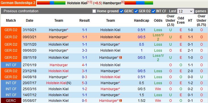 Holstein Kiel vs Hamburg