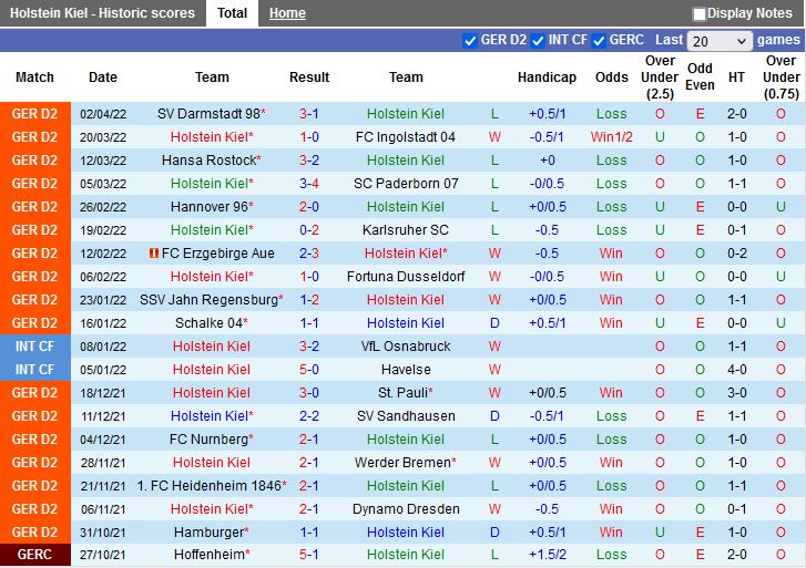 Holstein Kiel vs Hamburg