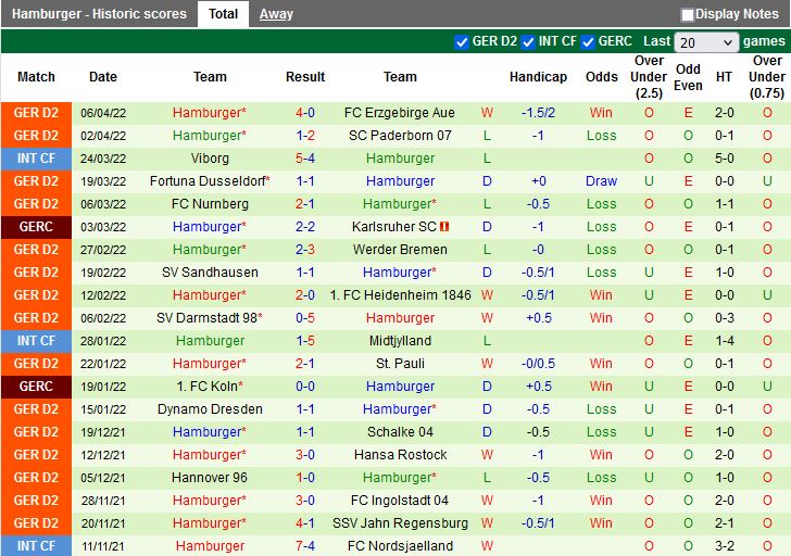 Holstein Kiel vs Hamburg
