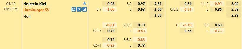 Holstein Kiel vs Hamburg