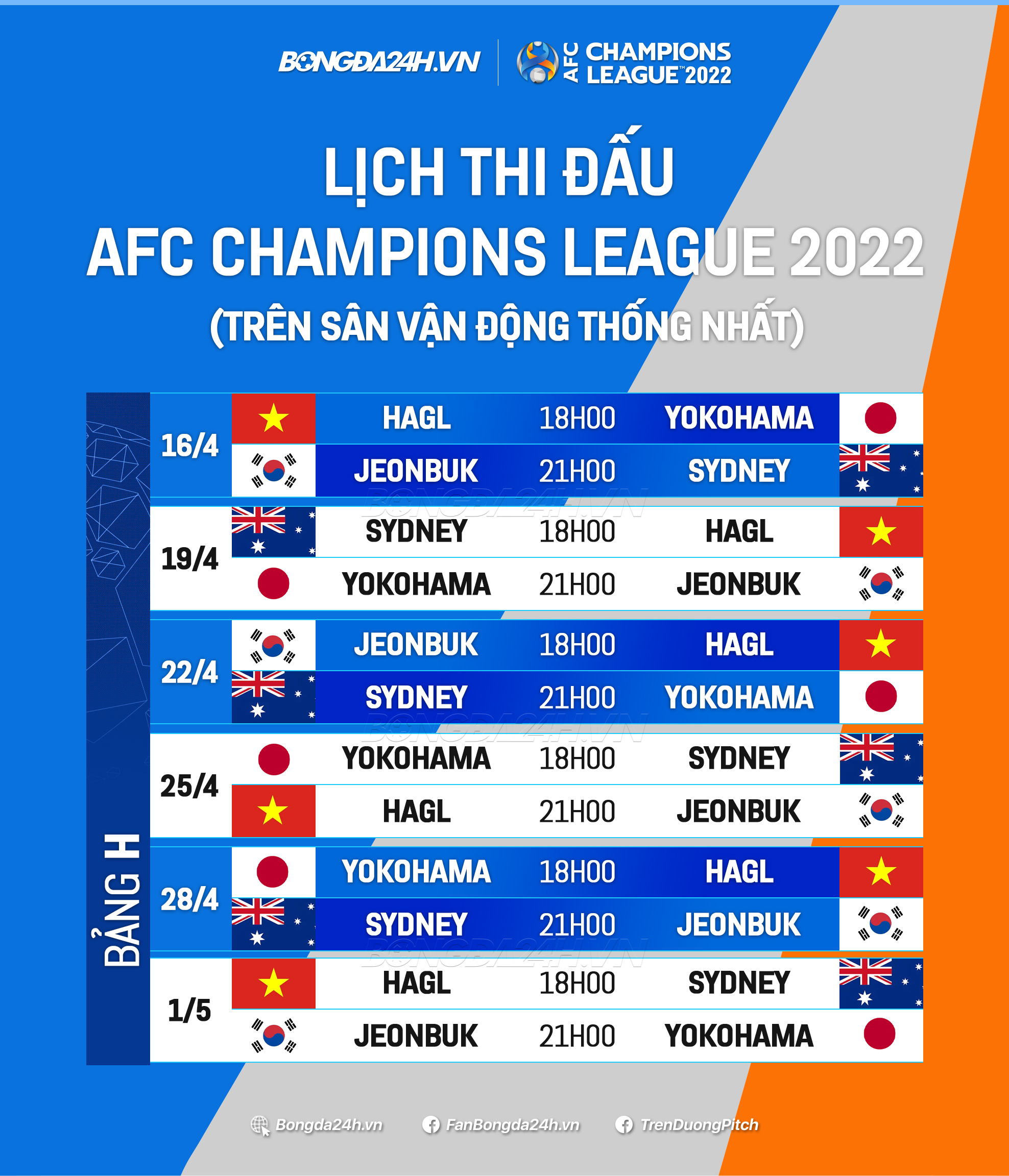 Lịch thi đấu AFC Champions League của HAGL Lịch thi đấu AFC Champions League của HAGL