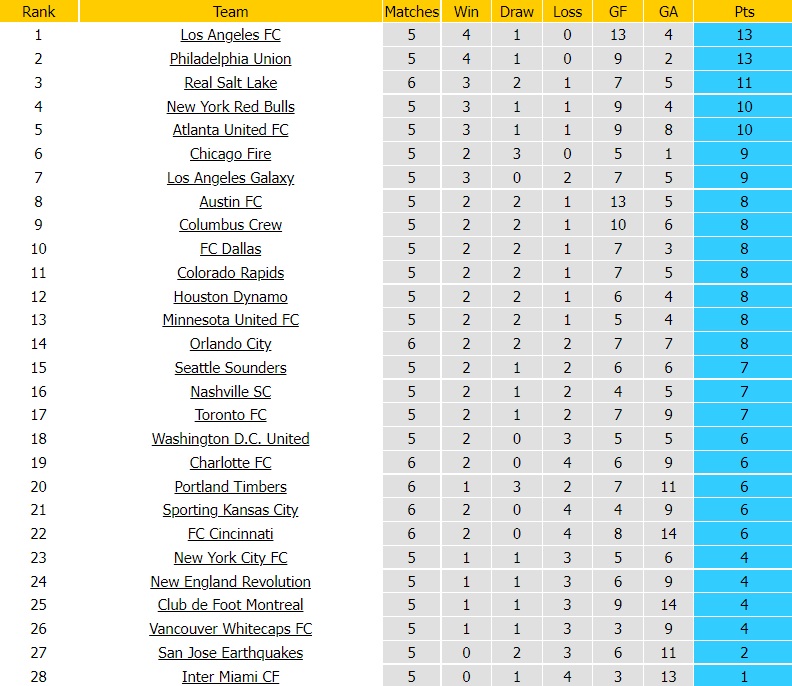 Sporting Kansas vs Nashville, Seattle Sounders vs Cincinnati, Vancouver Whitecaps vs Portland Timbers