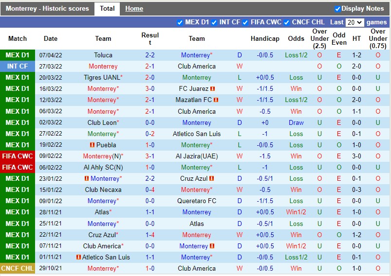 Monterrey vs Santos Laguna