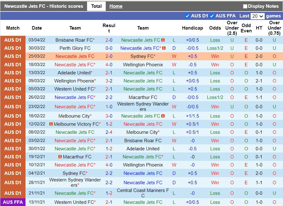 Newcastle Jets vs Perth Glory