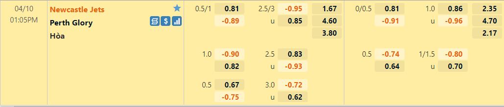 Newcastle Jets vs Perth Glory