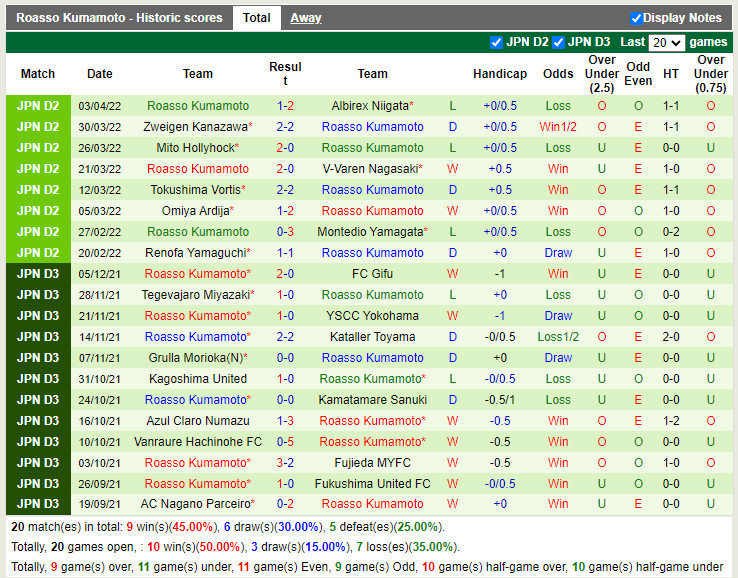 Nhận định soi kèo Tokyo Verdy vs Roasso Kumamoto Hạng 2 Nhật 2022 hình ảnh