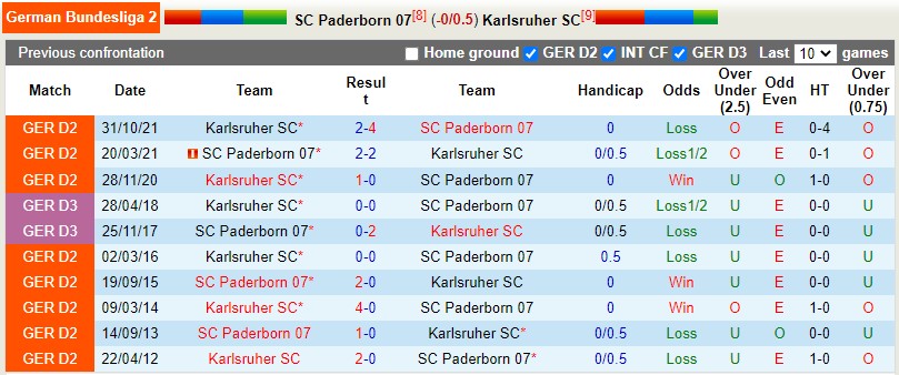 Paderborn vs Karlsruher