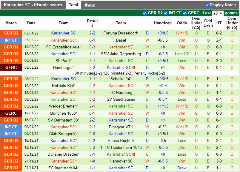 Paderborn vs Karlsruher