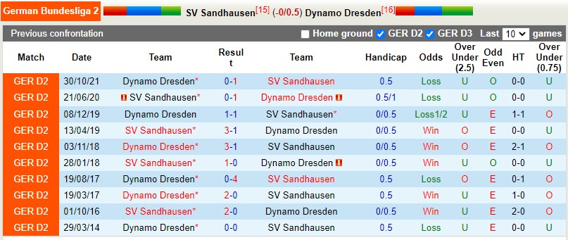 Sandhausen vs Dynamo Dresden