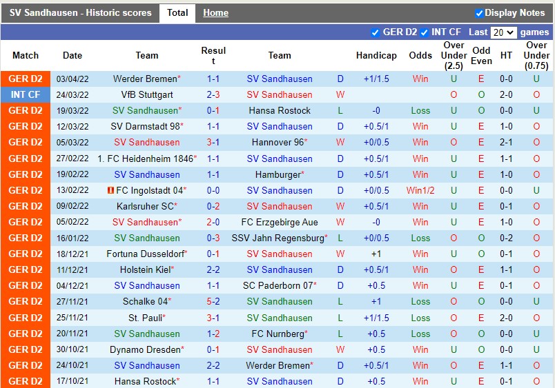 Sandhausen vs Dynamo Dresden