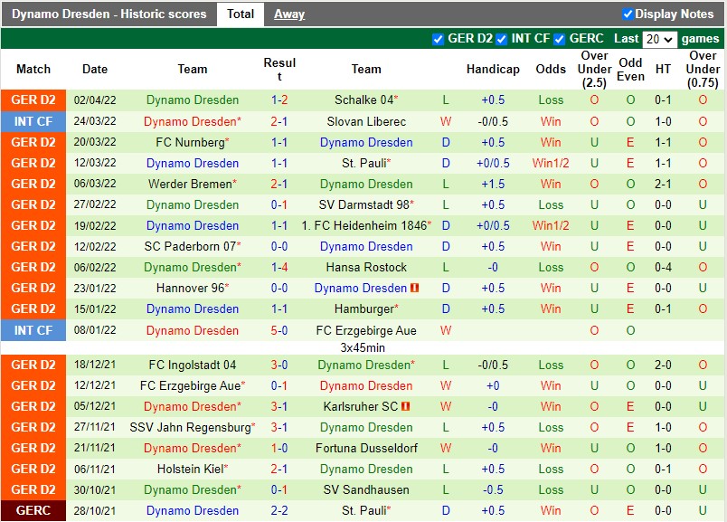 Sandhausen vs Dynamo Dresden