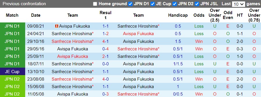 Sanfrecce Hiroshima vs Avispa Fukuoka