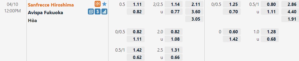 Sanfrecce Hiroshima vs Avispa Fukuoka