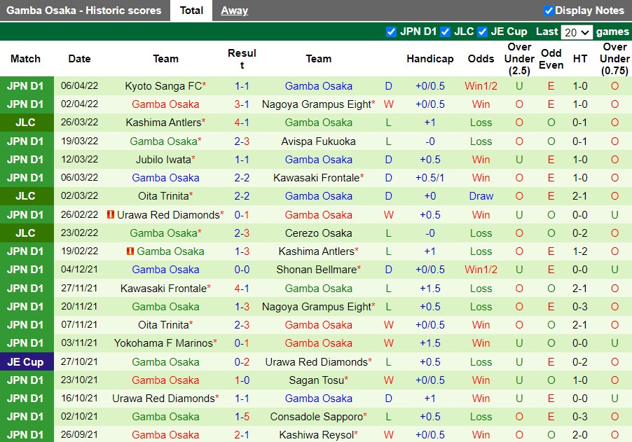 Shimizu S-Pulse vs Gamba Osaka