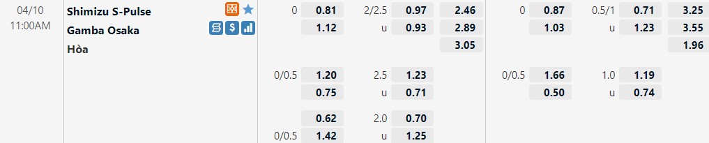 Shimizu S-Pulse vs Gamba Osaka