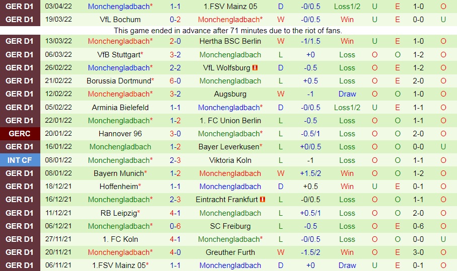 Greuther Furth vs Monchengladbach