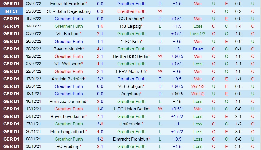 Greuther Furth vs Monchengladbach