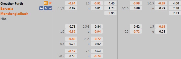 Greuther Furth vs Monchengladbach