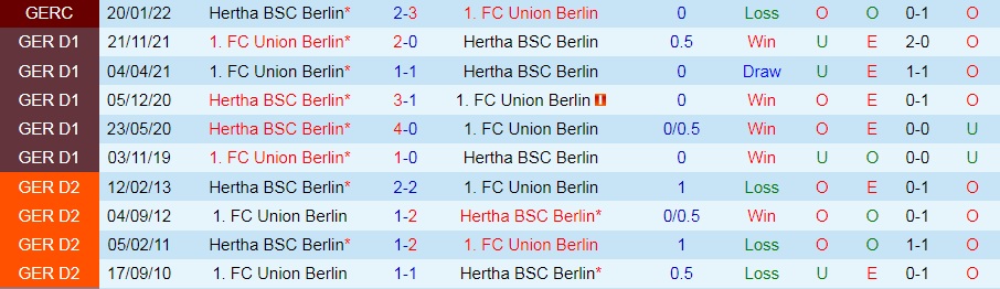 Hertha Berlin vs Union Berlin