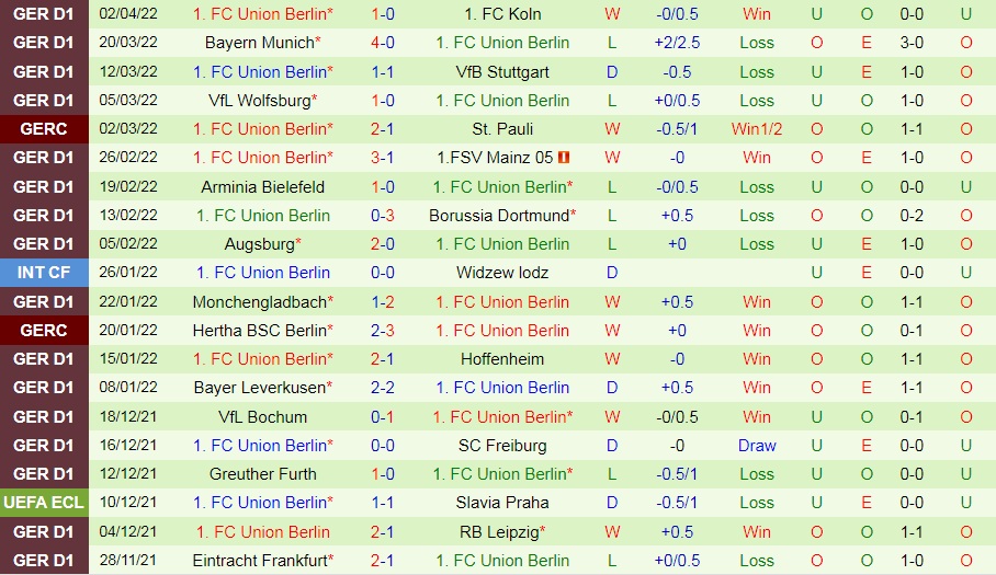 Hertha Berlin vs Union Berlin