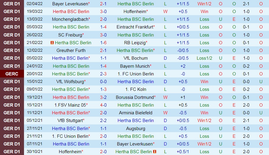 Hertha Berlin vs Union Berlin