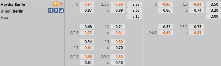 Hertha Berlin vs Union Berlin