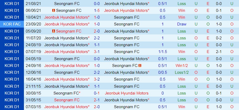 Seongnam vs Jeonbuk