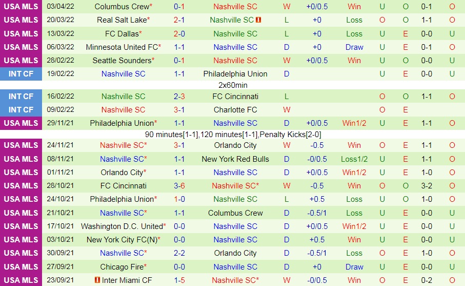 Sporting Kansas vs Nashville
