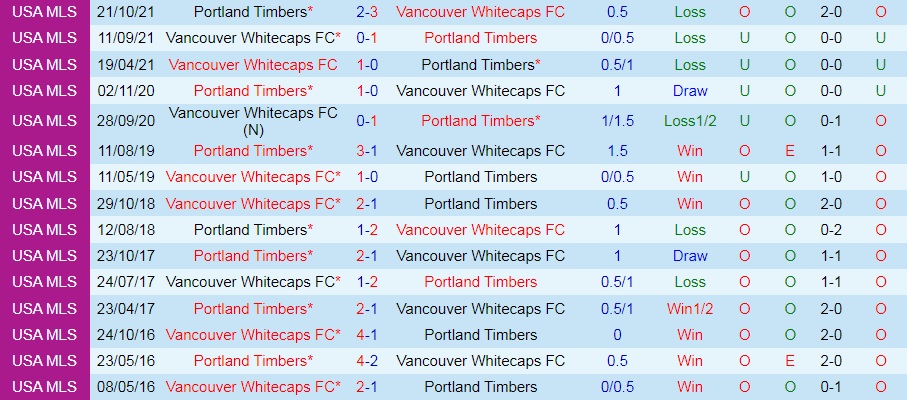 Vancouver Whitecaps vs Portland Timbers