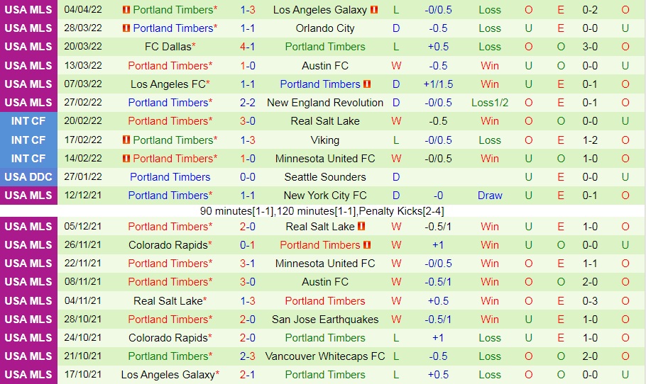 Vancouver Whitecaps vs Portland Timbers
