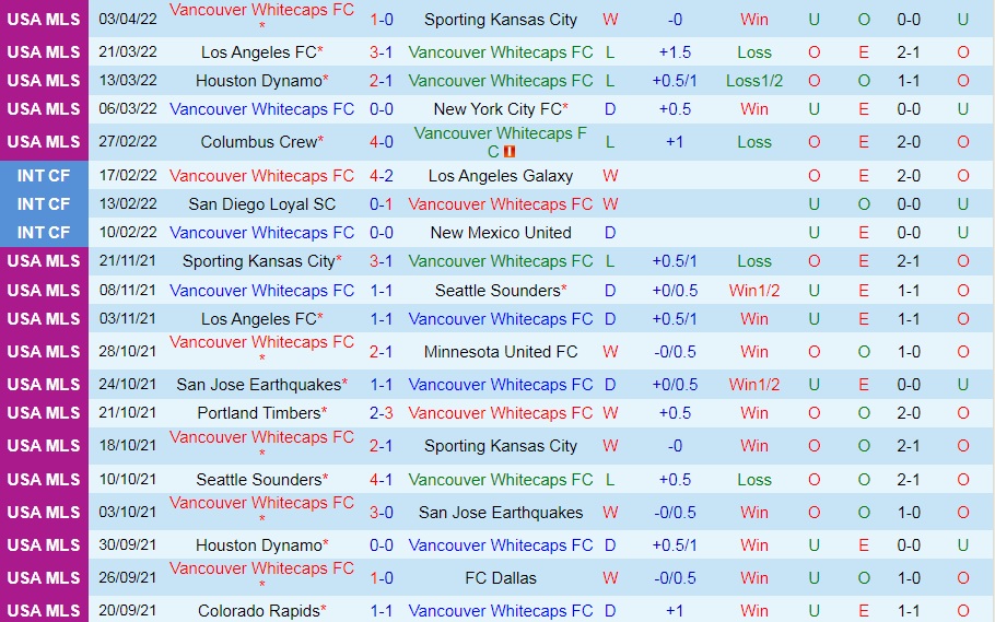 Vancouver Whitecaps vs Portland Timbers