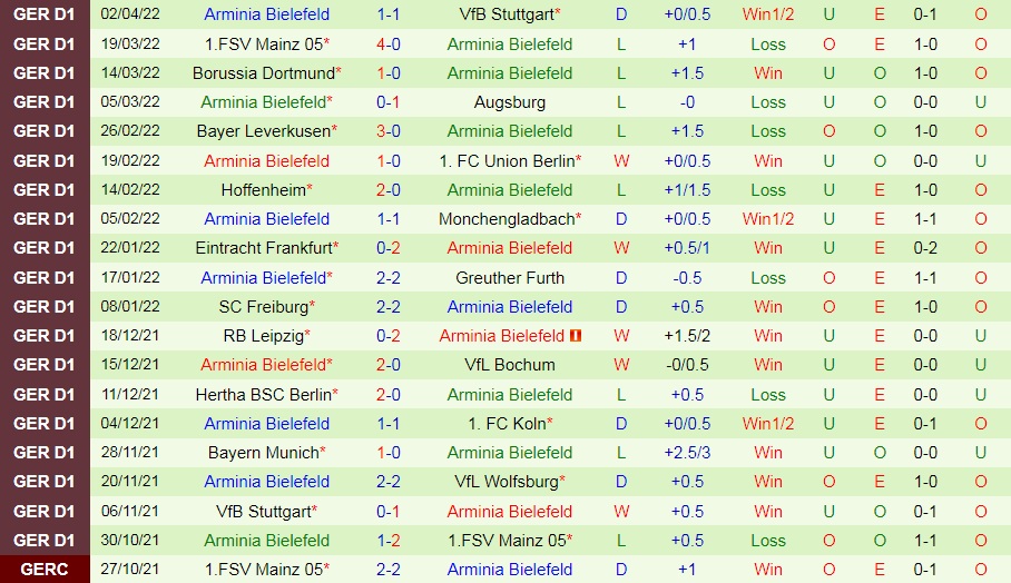 Wolfsburg vs Bielefeld