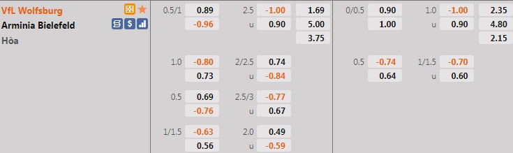 Wolfsburg vs Bielefeld
