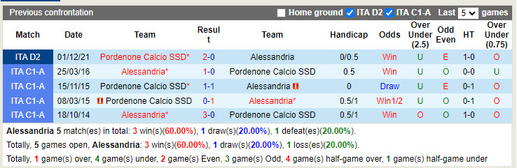 Alessandria vs Pordenone