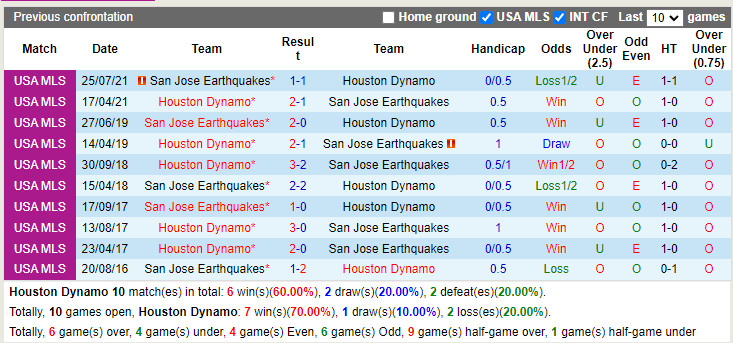 Houston Dynamo vs San Jose Earthquakes
