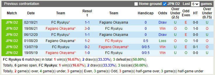 Ryukyu vs Fagiano Okayama