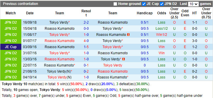 Nhận định soi kèo Tokyo Verdy vs Roasso Kumamoto Hạng 2 Nhật 2022 hình ảnh