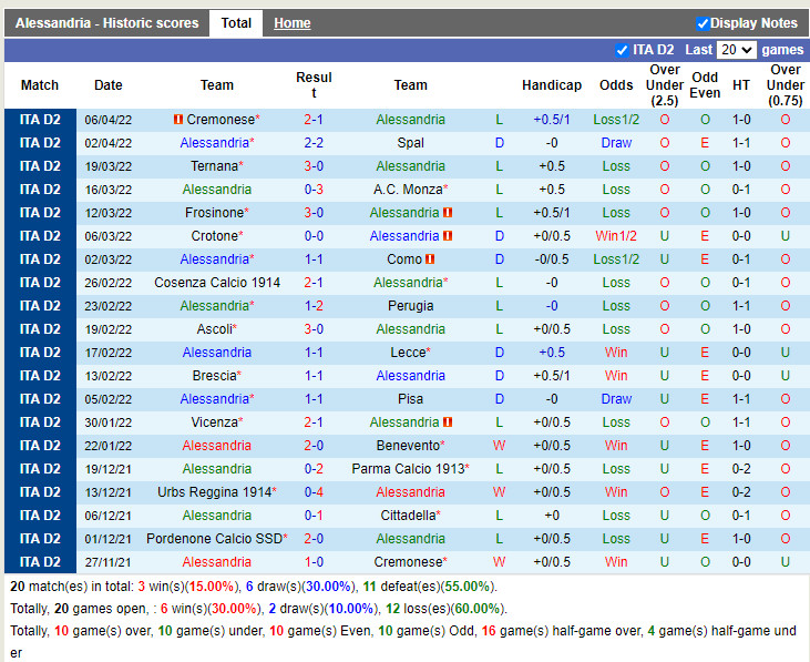 Alessandria vs Pordenone