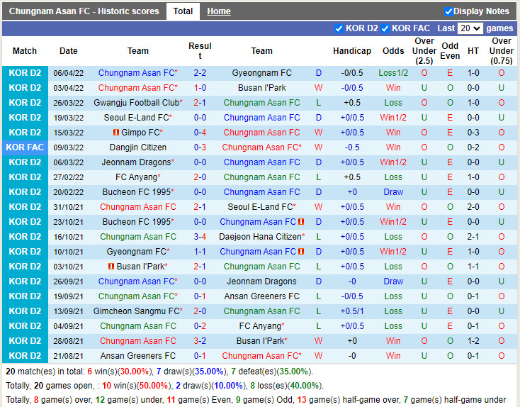 Chungnam Asan vs Ansan Greeners